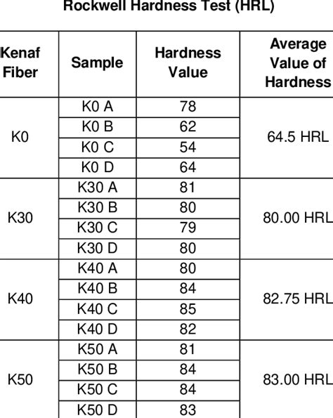 barcol hardness test results|barcol hardness conversion to rockwell.